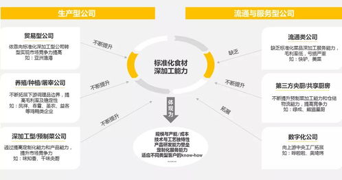 探訪2000家門店——萬字餐飲業(yè)投資秘籍