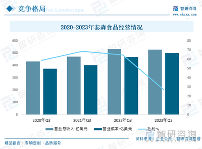 2023年中國昆蟲蛋白行業全景分析 資源開發持續深化，未來發展潛力廣闊