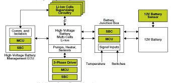 移動(dòng)電源技術(shù)專(zhuān)題 從技術(shù)方案到市場(chǎng)應(yīng)用的全景解析